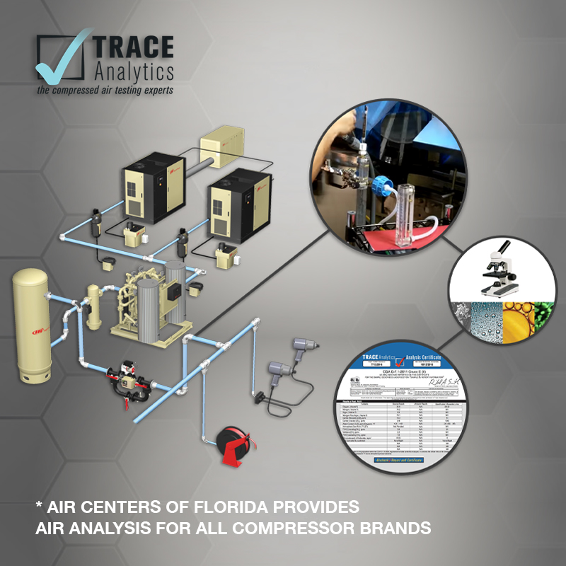 Compressed Air Quality Testing Air Centers of Florida